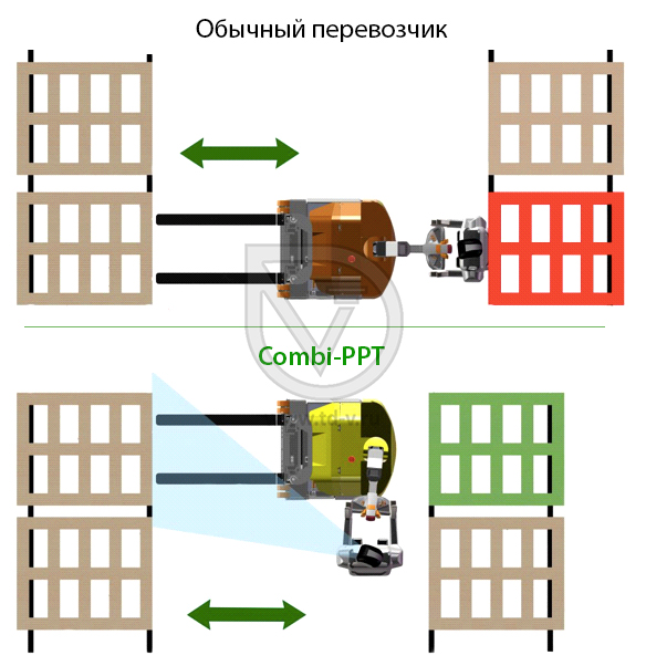 Combilift представил паллетоперевозчик Combi-PPT в Екатеринбурге
